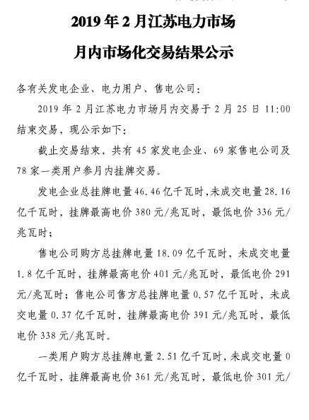 江蘇2月電力市場成交電量18.8億千瓦時(shí)