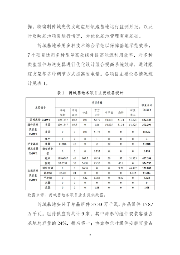 芮城光伏發(fā)電領跑基地監(jiān)測月報（2019年1月）