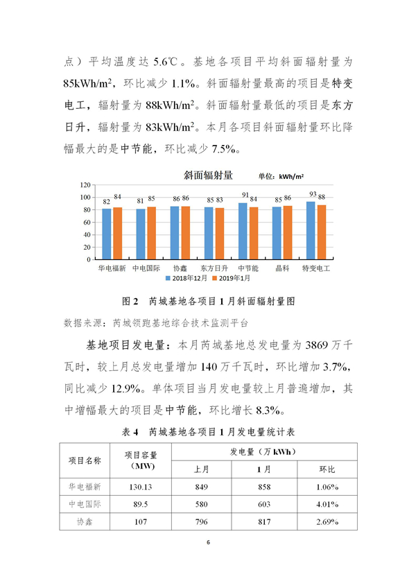 芮城光伏發(fā)電領跑基地監(jiān)測月報（2019年1月）