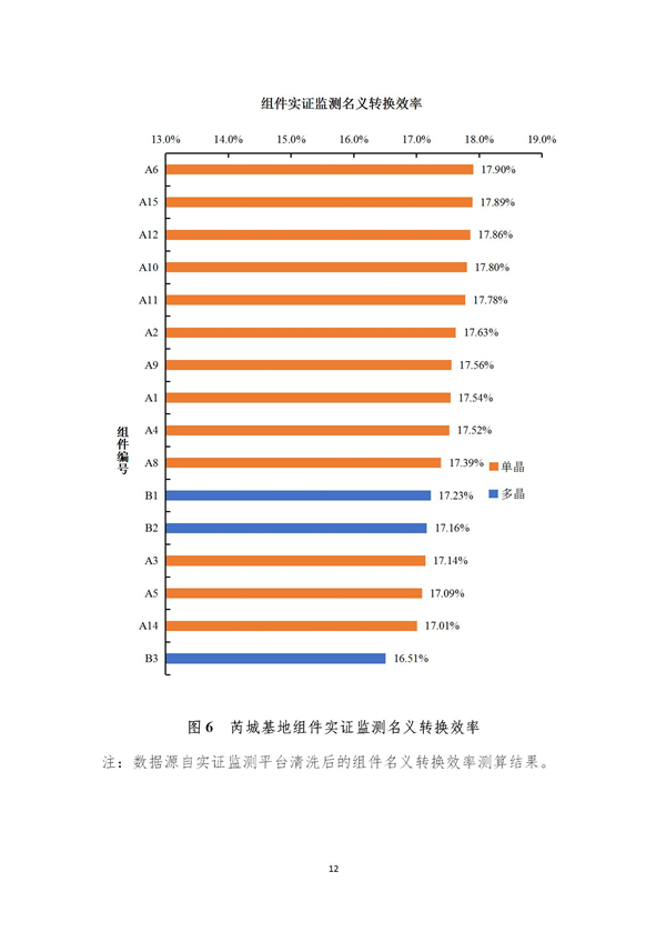 芮城光伏發(fā)電領跑基地監(jiān)測月報（2019年1月）