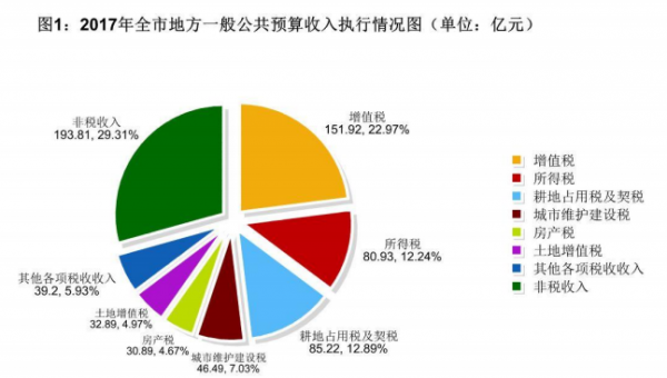 新加坡無法實現(xiàn)能源獨立，佛山市可以實現(xiàn)電力自足